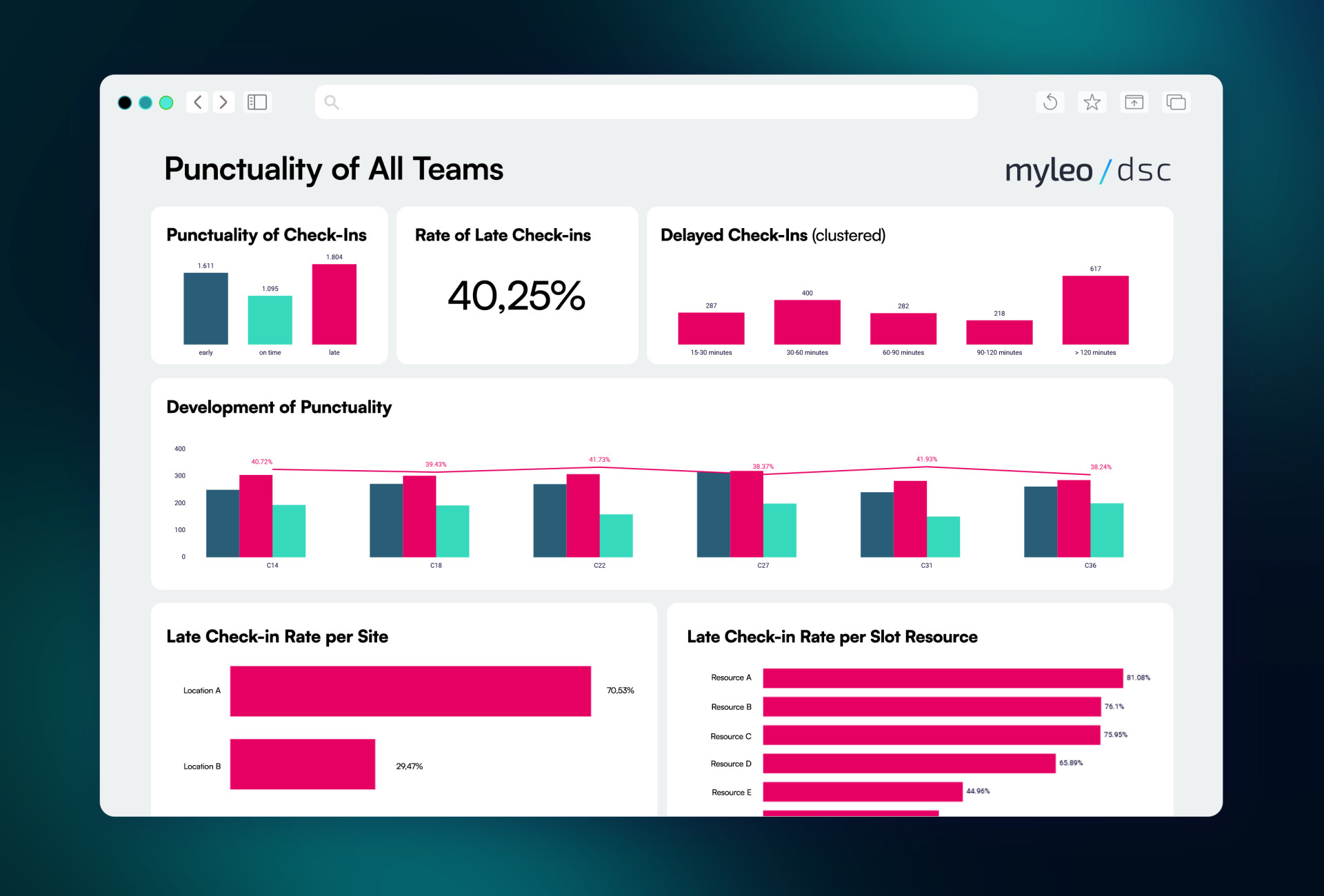 myleo / dsc Insights Dashboard